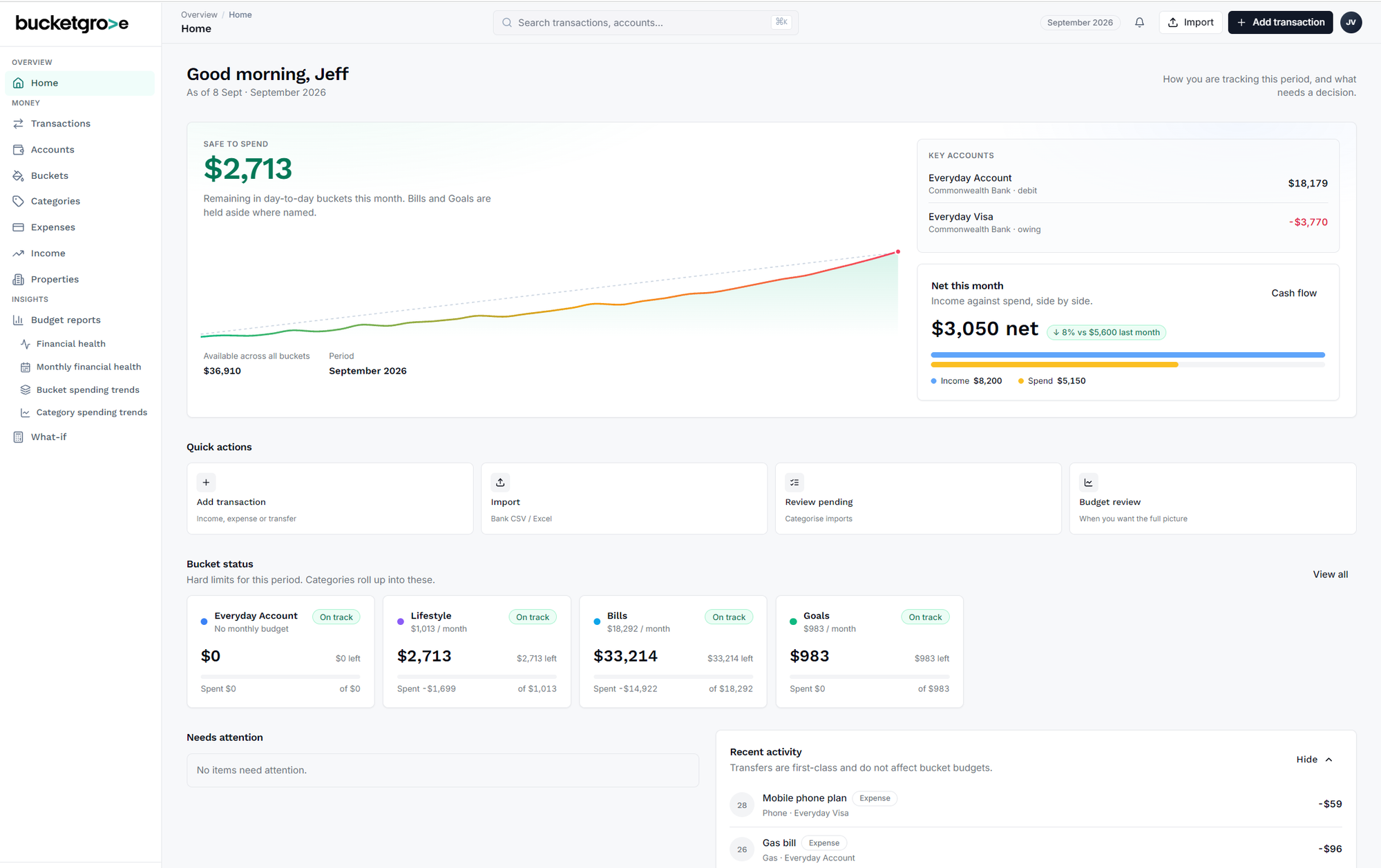 BucketGrove Home dashboard showing Safe to Spend, key accounts, net cash flow and Bucket status